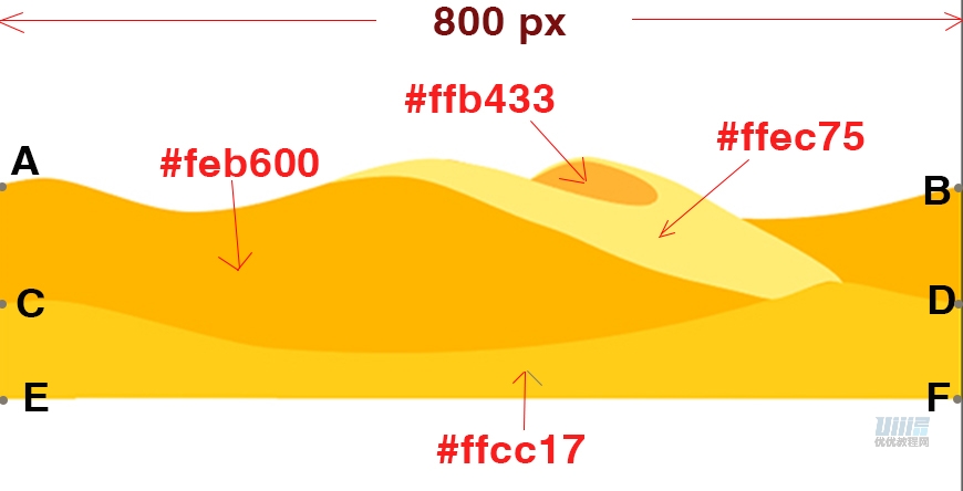 AI+AE教程！手把手教你制作行驶在沙漠里的小汽车动效