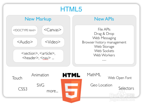 怎么学习 HTML5和css3